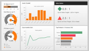 Sales-Performance-dashboard-example