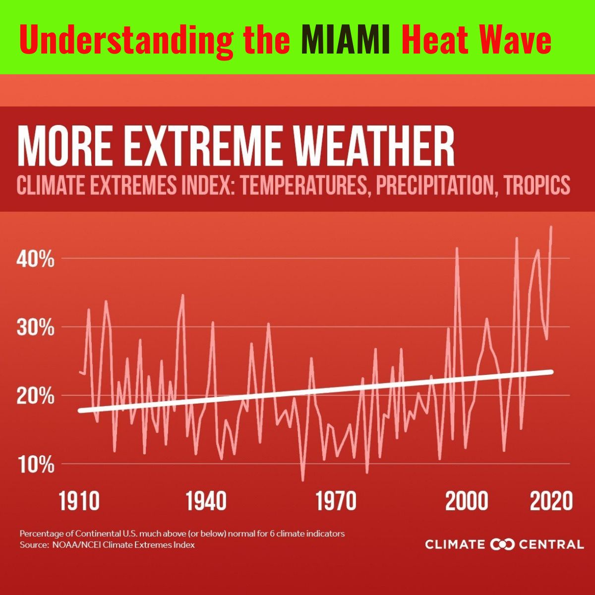 heat wave temperatures in miami warnings issued in the miami date county