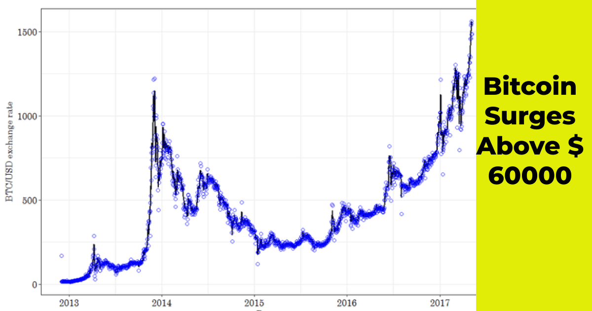 bitcoin price prediction